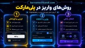 روش های واریز در پلی مارکت